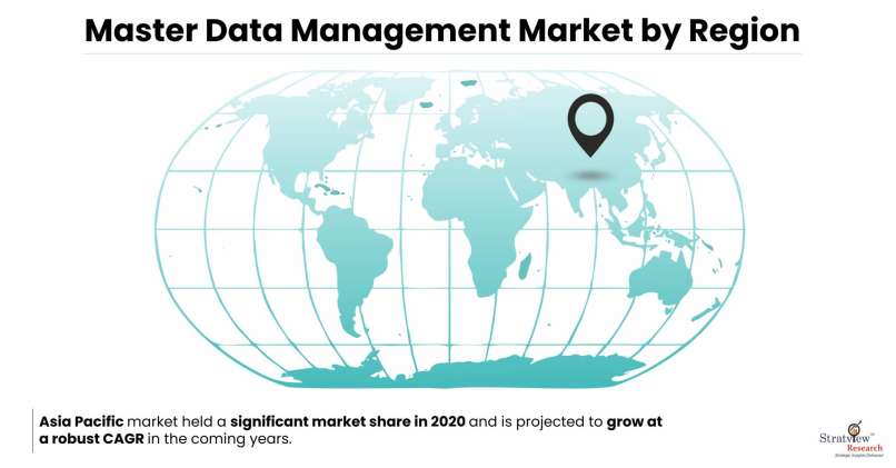 Master Data Management Market By Region